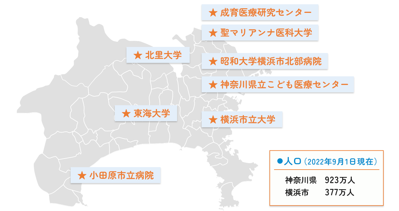 世話人の所属施設